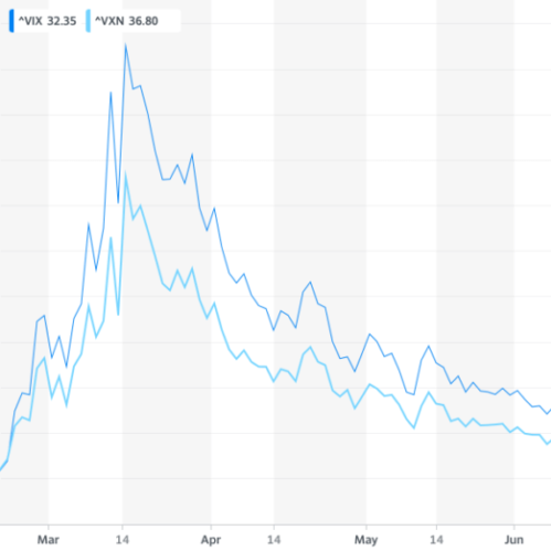 Stock Market Correction!